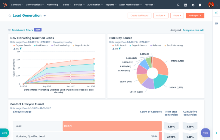 HubSpot Marketing Hub Features: Complete 2026 Guide